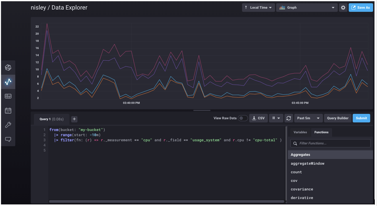 Flux time series data - dashboard