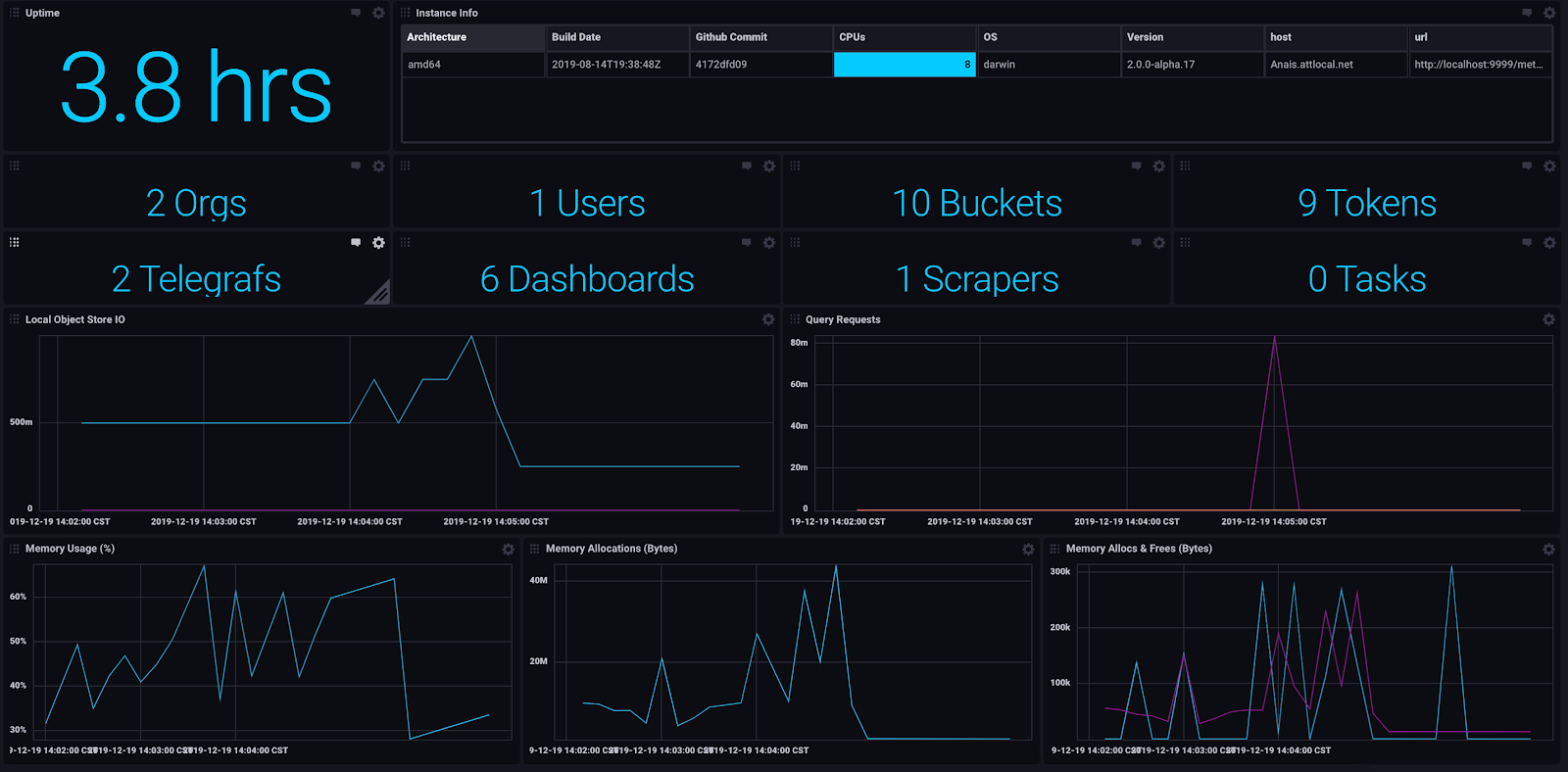 monitoring InfluxDB 2