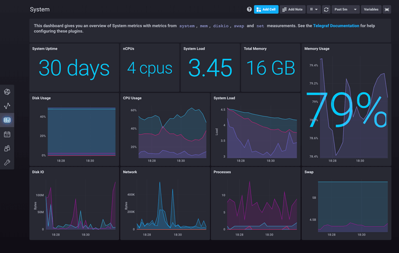 Pre-canned-dashboards-influxdb