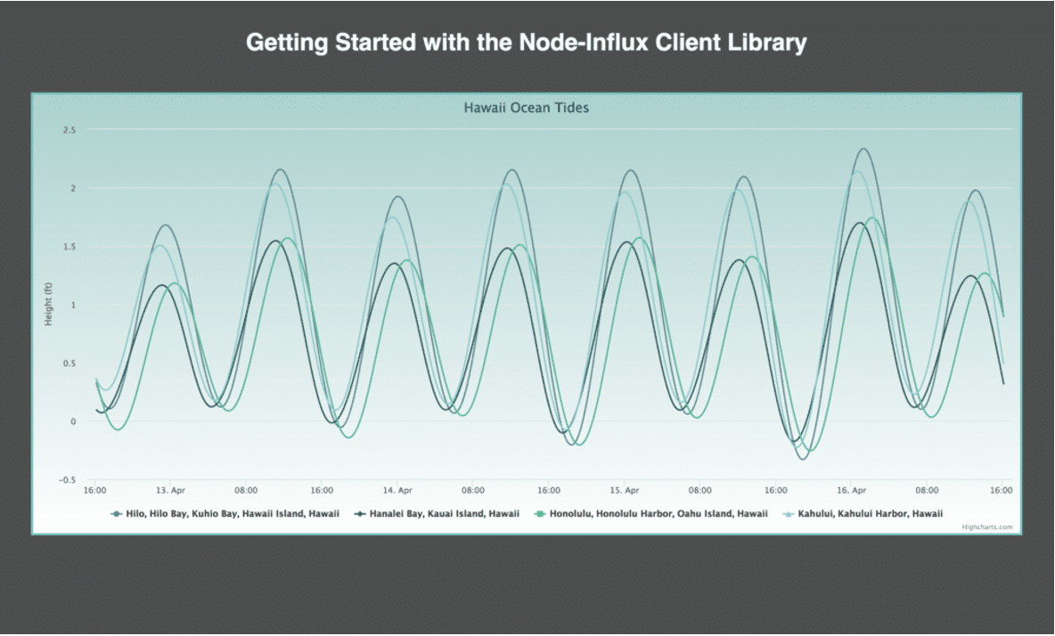 Visualizing Ocean Tide IoT data with Highcharts and InfluxDB